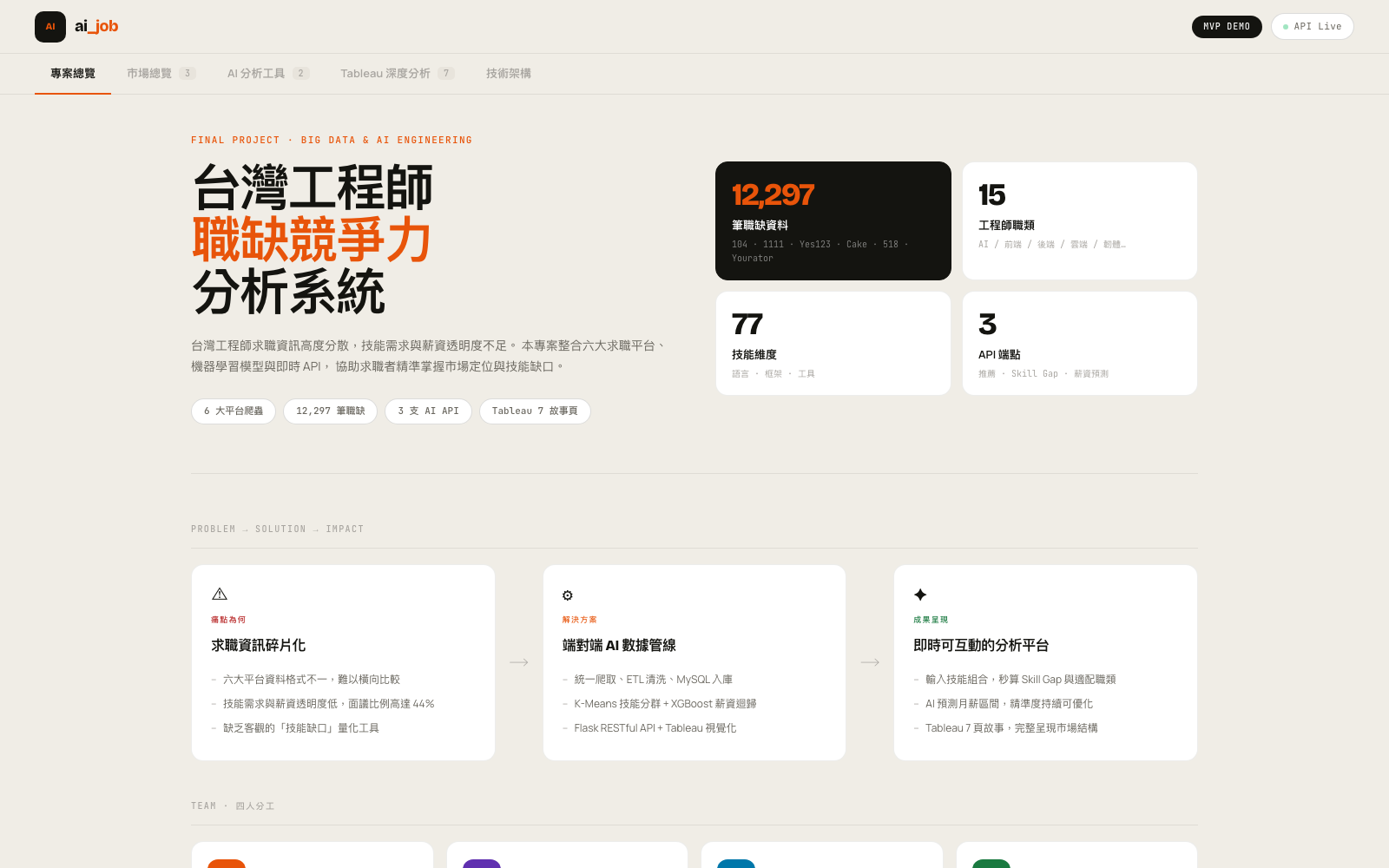 AI Job Intelligence — 台灣工程師職缺競爭力分析系統首頁